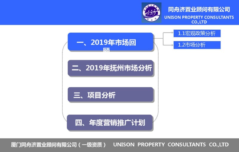 江西抚州雍景豪园2019年年度营销推广计划44p-精选文档.pdf_第2页