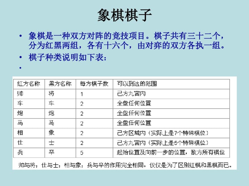 中国象棋基础知识(适合儿童教学用)课件.pdf_第3页