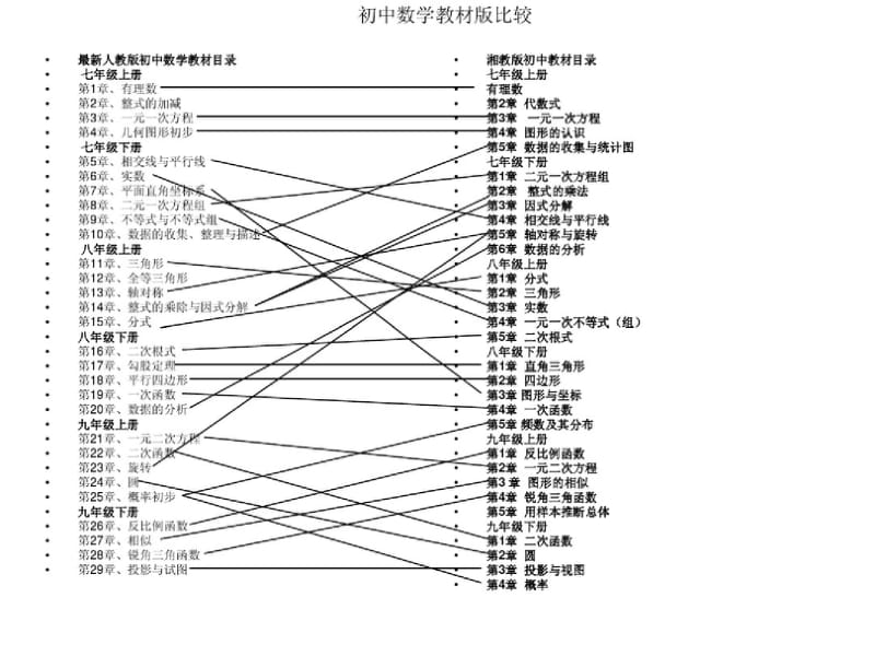 初中数学人教版与湘教版比较精选版.pdf.pdf_第1页