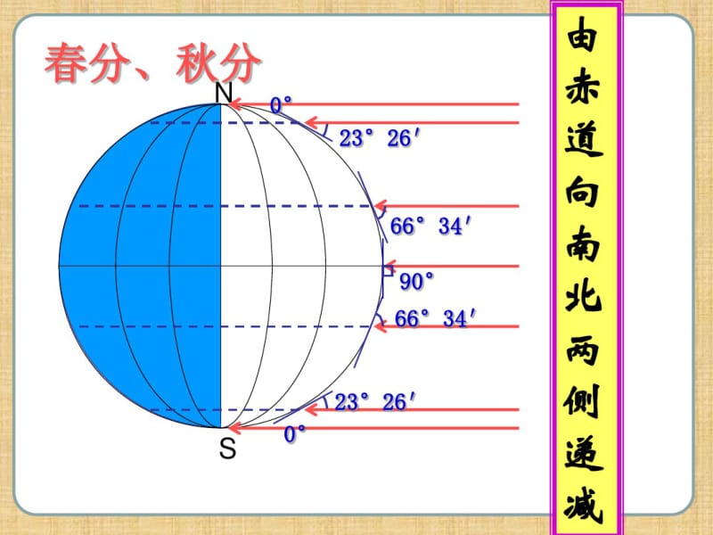 正午太阳高度角的计算与应用精编版.pdf_第3页