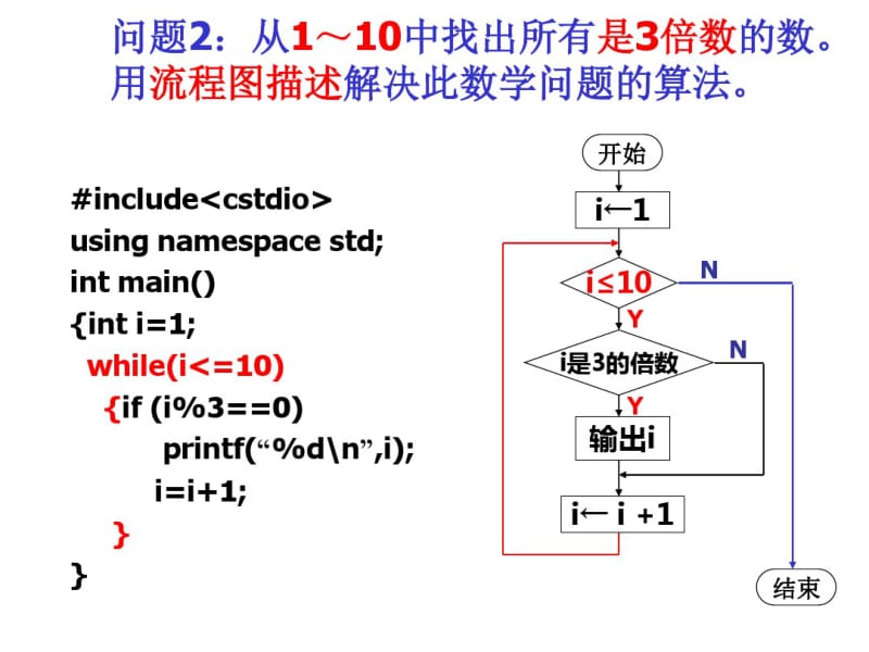 用穷举法设计算法-课件.pdf_第3页