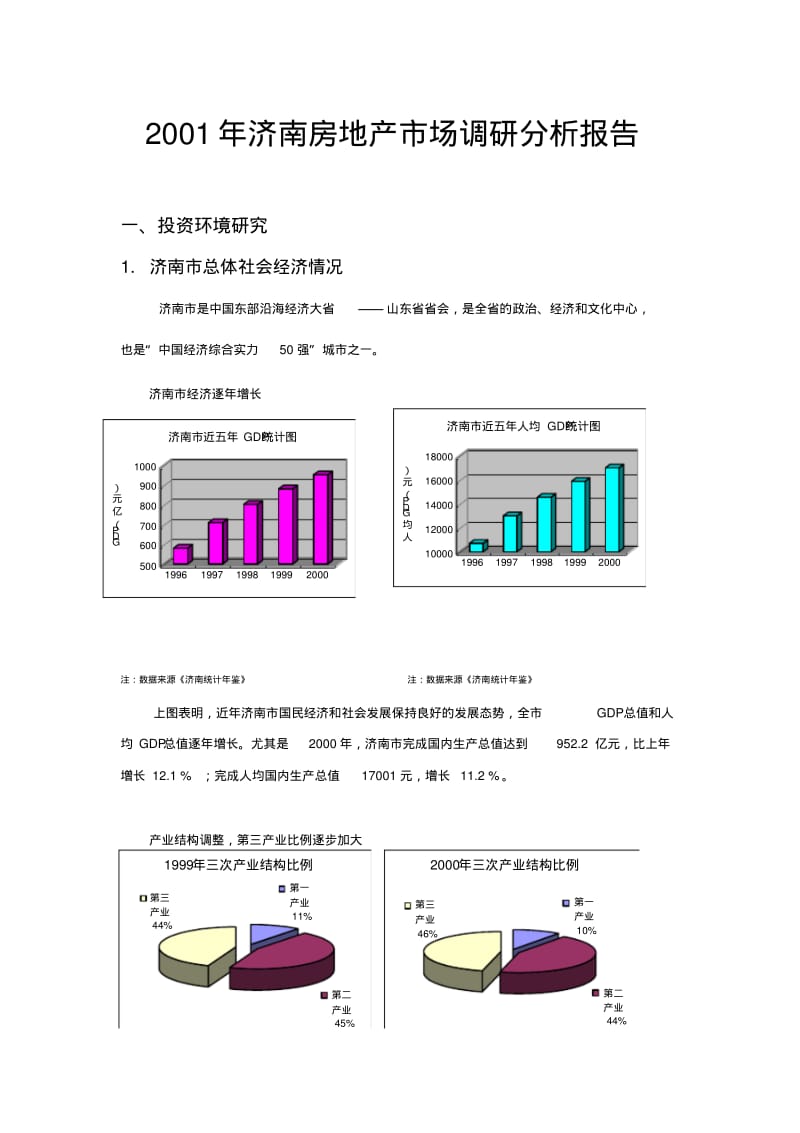 济南房地产市场调研分析报告.pdf_第1页