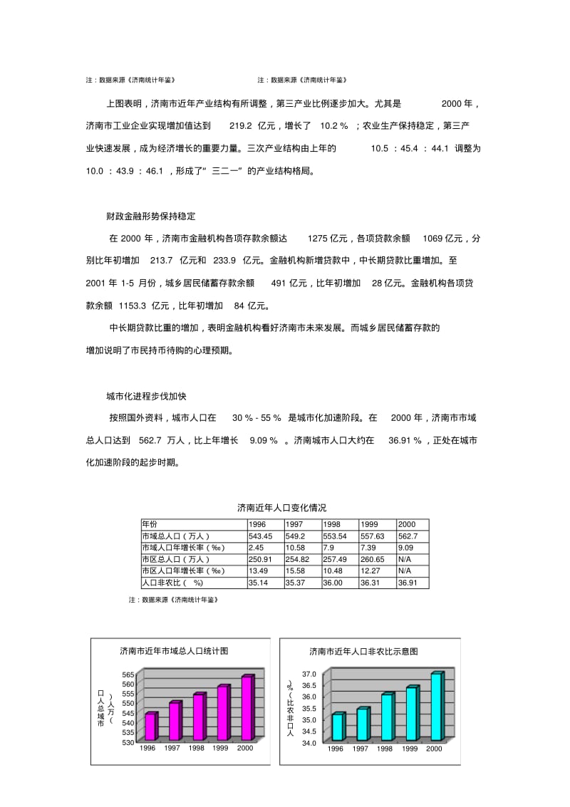 济南房地产市场调研分析报告.pdf_第2页