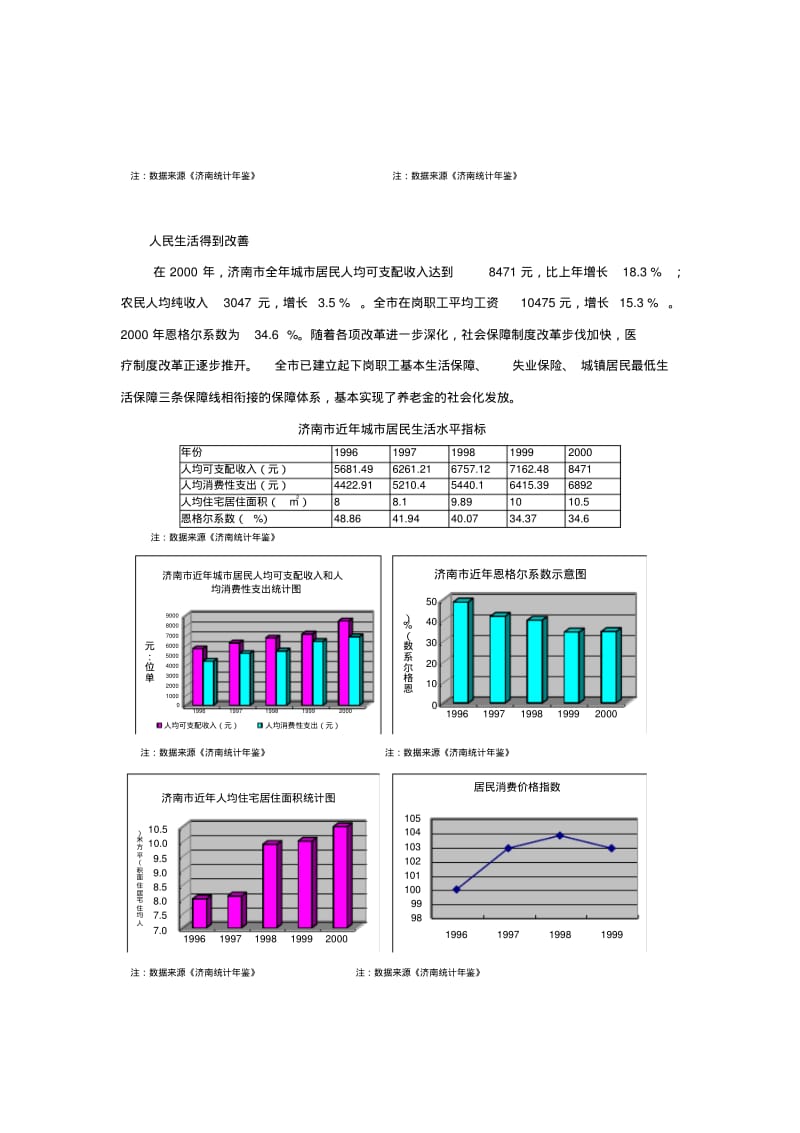 济南房地产市场调研分析报告.pdf_第3页