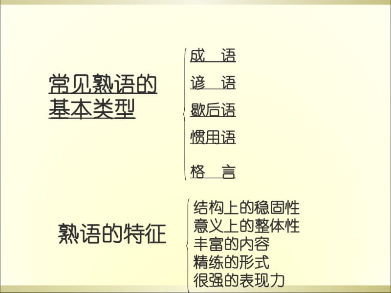 正确使用熟语课件(成语、谚语、歇后语、惯用语、格言等)-精品文档.pdf_第3页