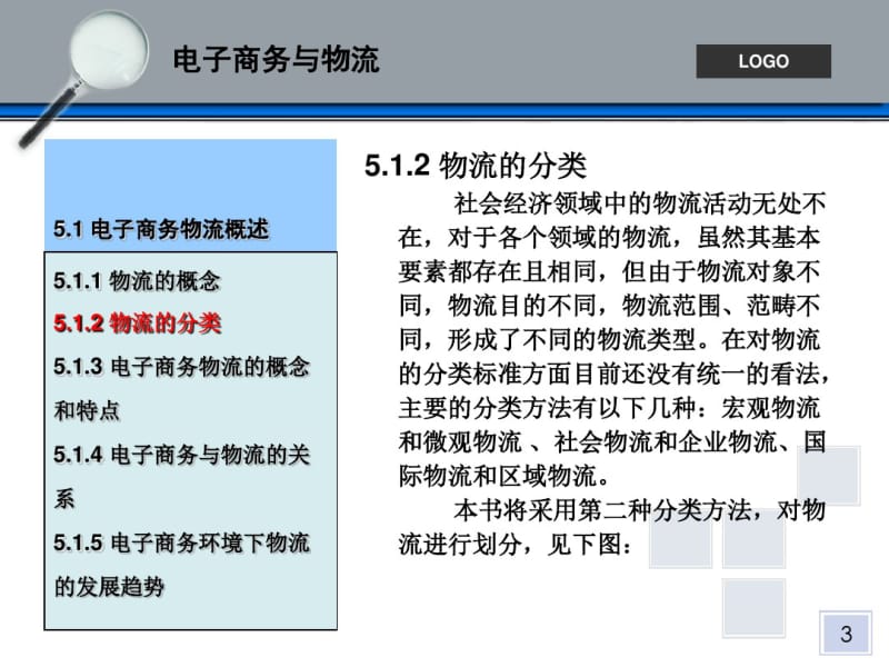 电子商务与物流-课件.pdf_第3页