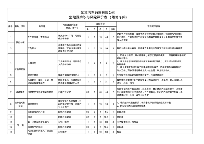 车辆维修车间危险源辨识与风险评价表.pdf_第1页