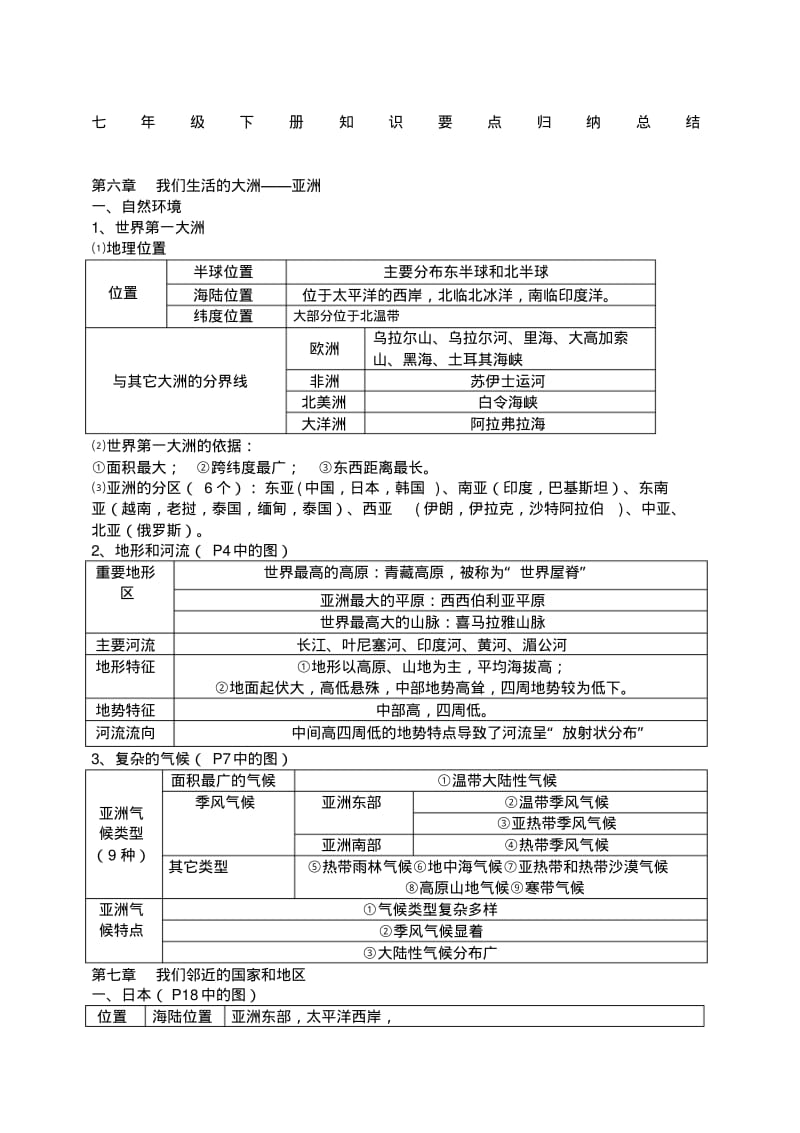 七年级下册地理知识点归纳与总结.pdf_第1页