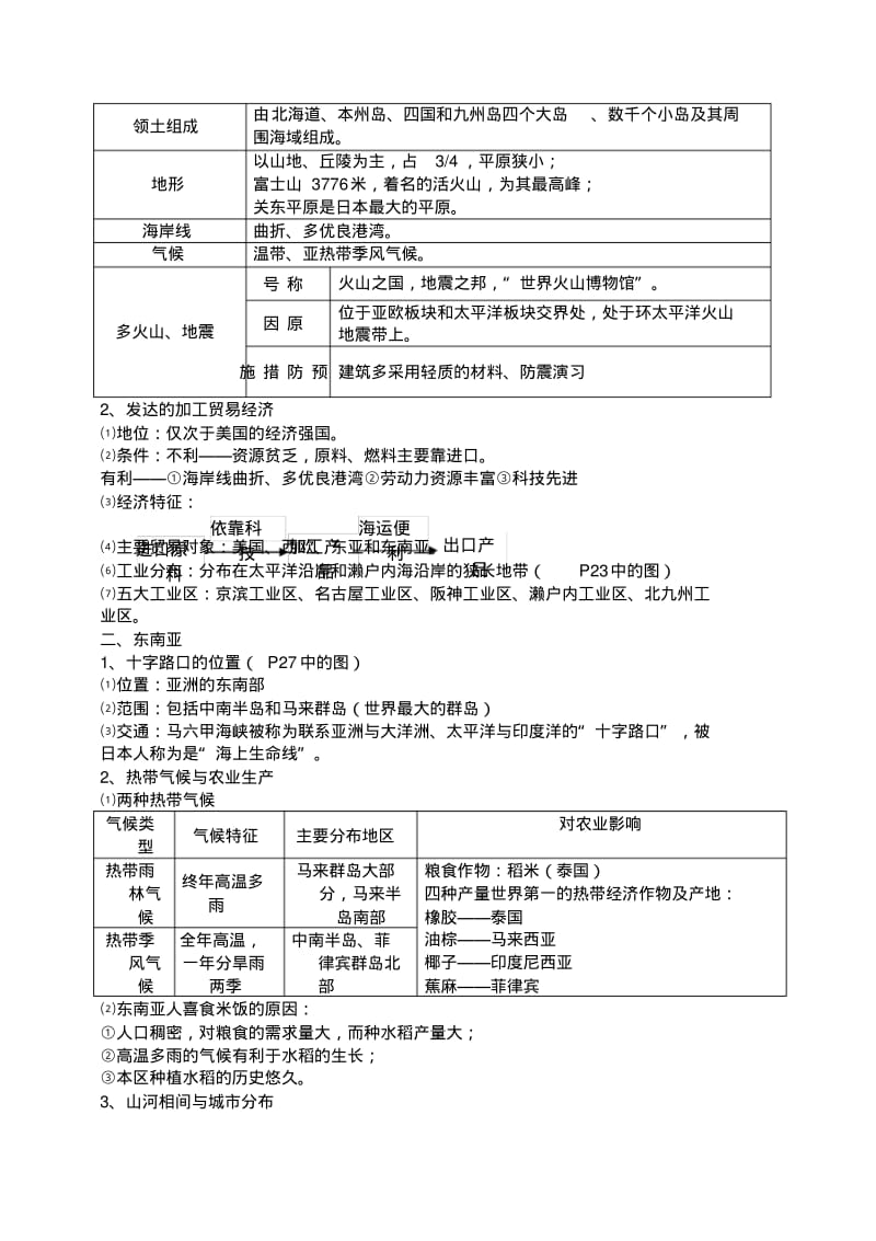 七年级下册地理知识点归纳与总结.pdf_第2页