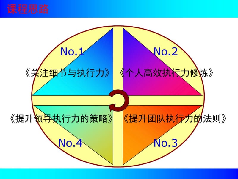 赢在执行：高效执行力.pdf_第2页