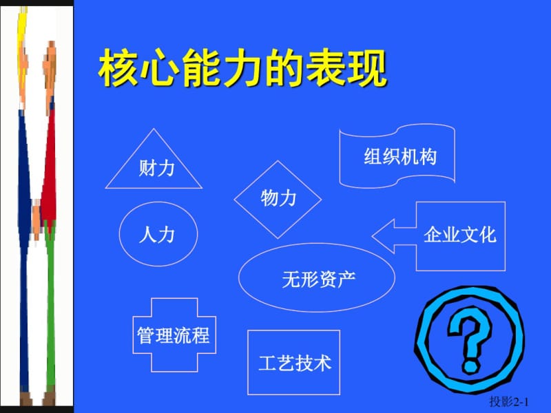 采购核心管理技能培训课程.pdf_第3页