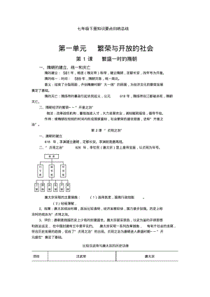 七年级下册历史知识要点归纳.pdf