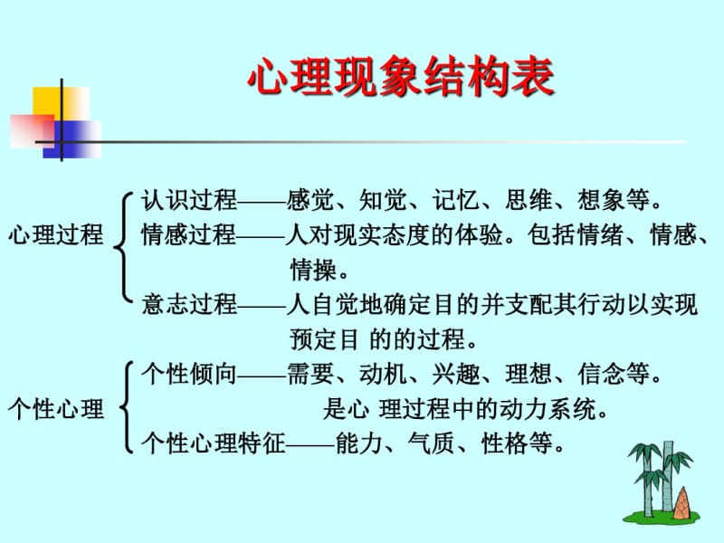 个性化学习的教学策略.pdf_第3页