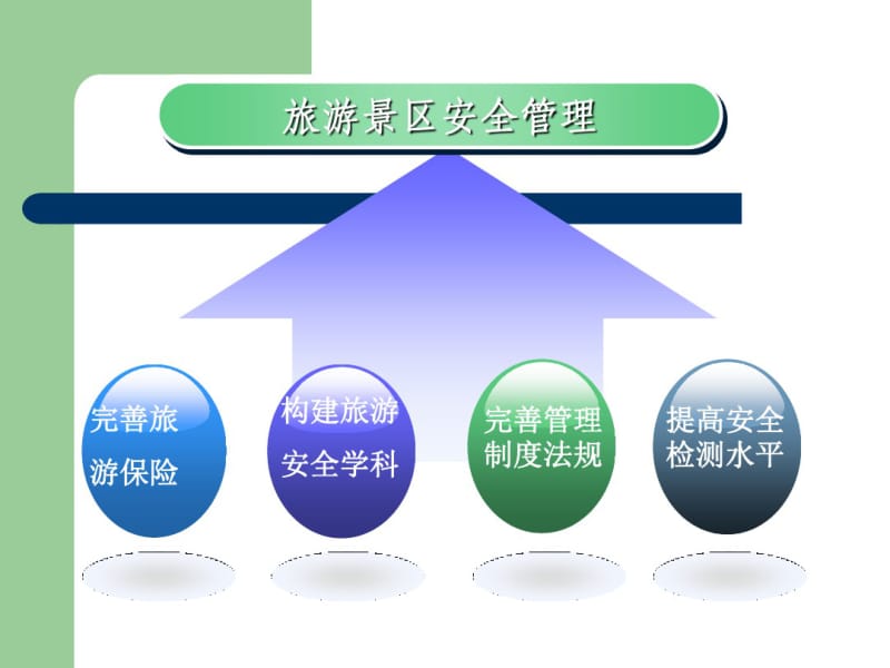 近期国内旅游方面事故共54页PPT资料.pdf_第3页