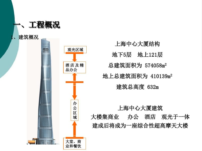 上海中心大厦施工概况.pdf_第3页