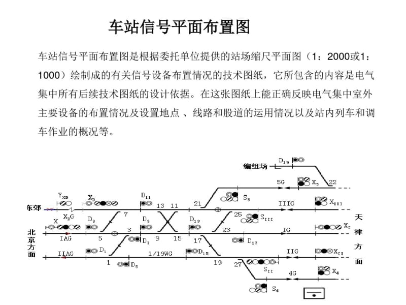 车站信号平面布置图共52页PPT资料.pdf_第1页