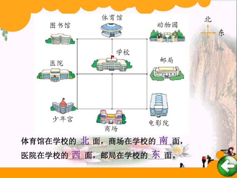 辨认方向课件.pdf_第2页