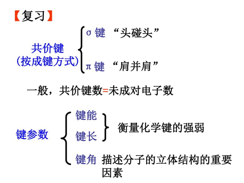 苏教版高中化学选修三41《分子空间构型》(共50张).pdf_第2页