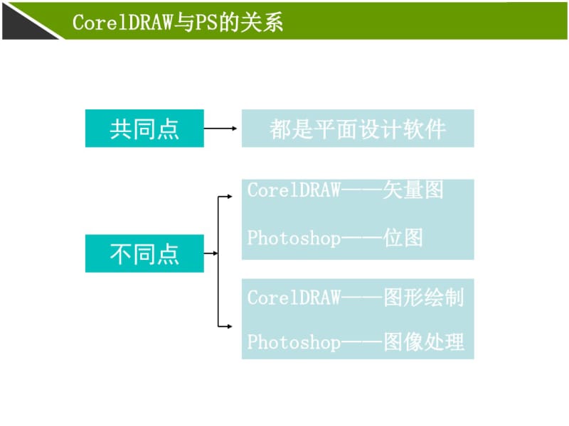 CDR教学课件.pdf_第3页