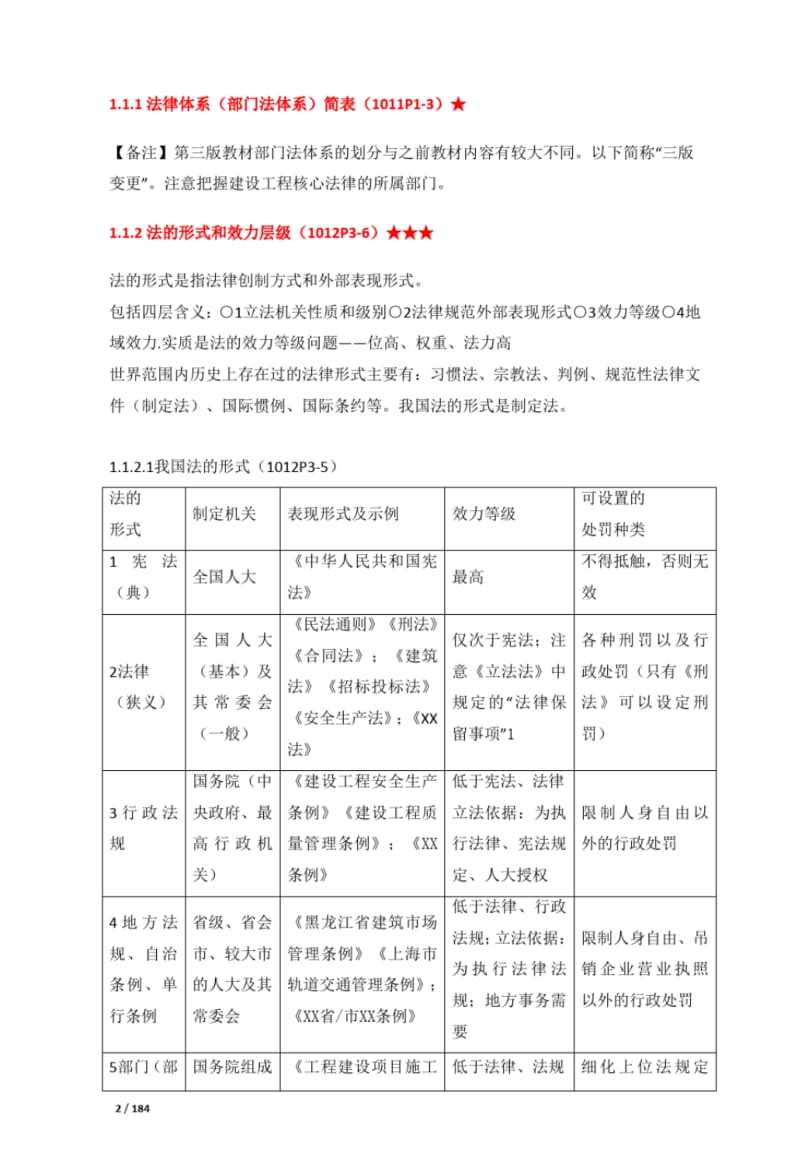 2017年一建建设工程法规知识点归纳.pdf_第2页