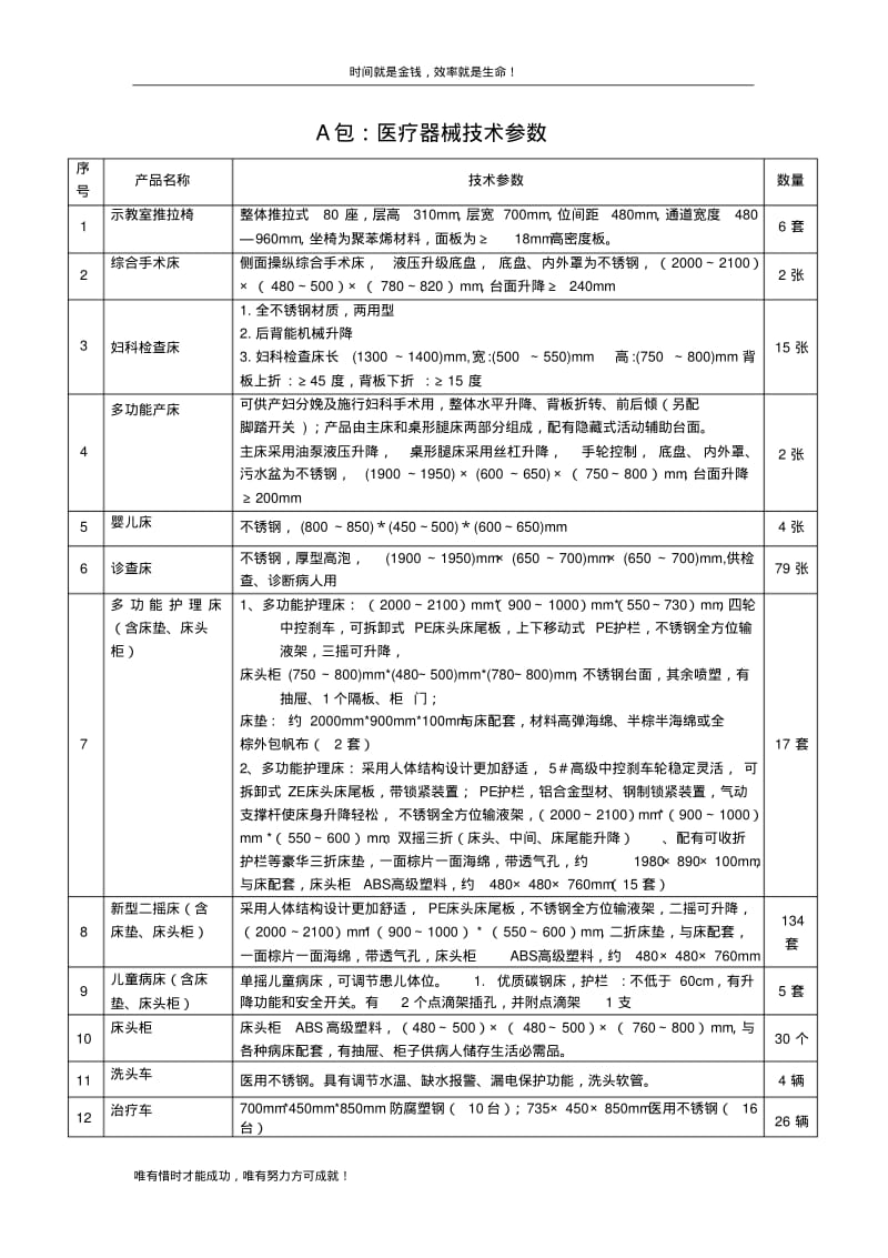 A包：医疗器械技术参数.pdf_第1页