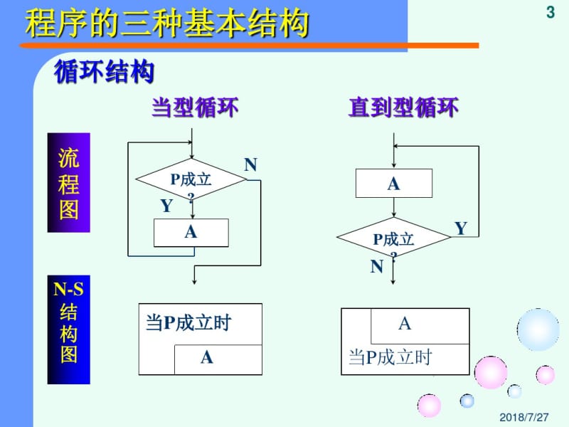 C语言程序设计精品课程之顺序结构程序设计.pdf_第3页