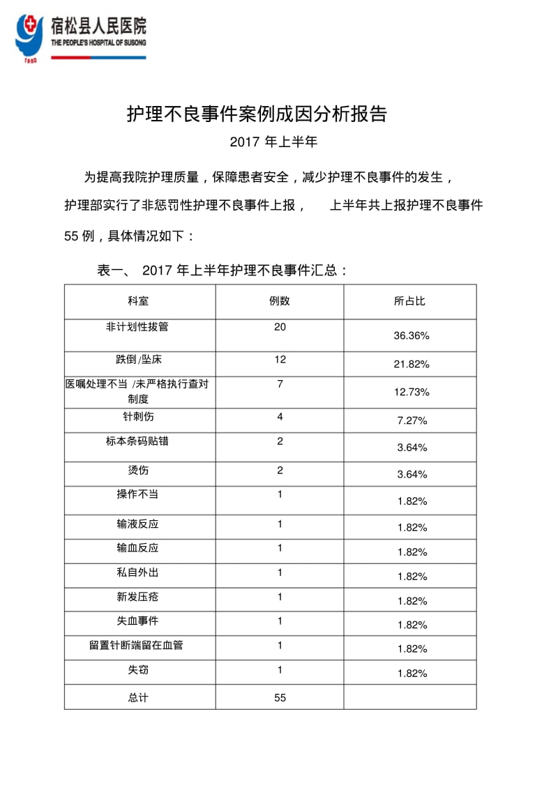 2017年上半年不良事件分析.pdf_第1页