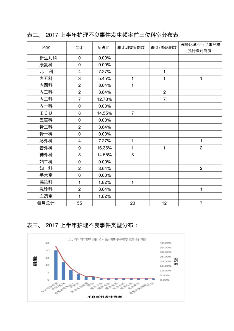 2017年上半年不良事件分析.pdf_第2页