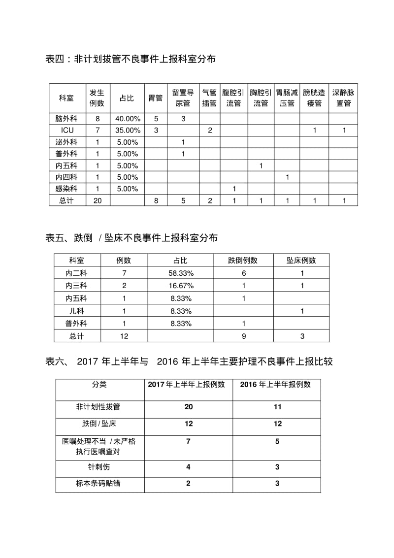 2017年上半年不良事件分析.pdf_第3页