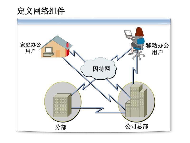 TCP／IP基础.pdf_第3页