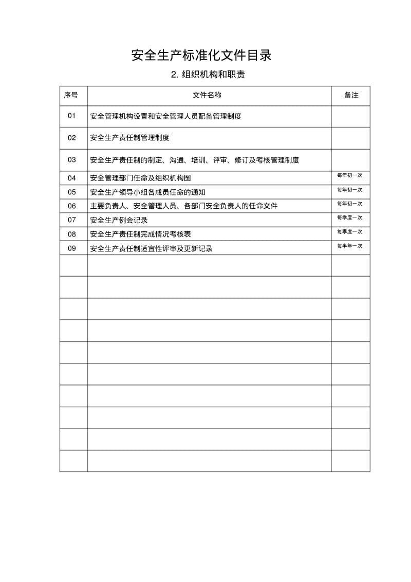 新版生产安全标准化13要素文件分目录.pdf.pdf_第2页