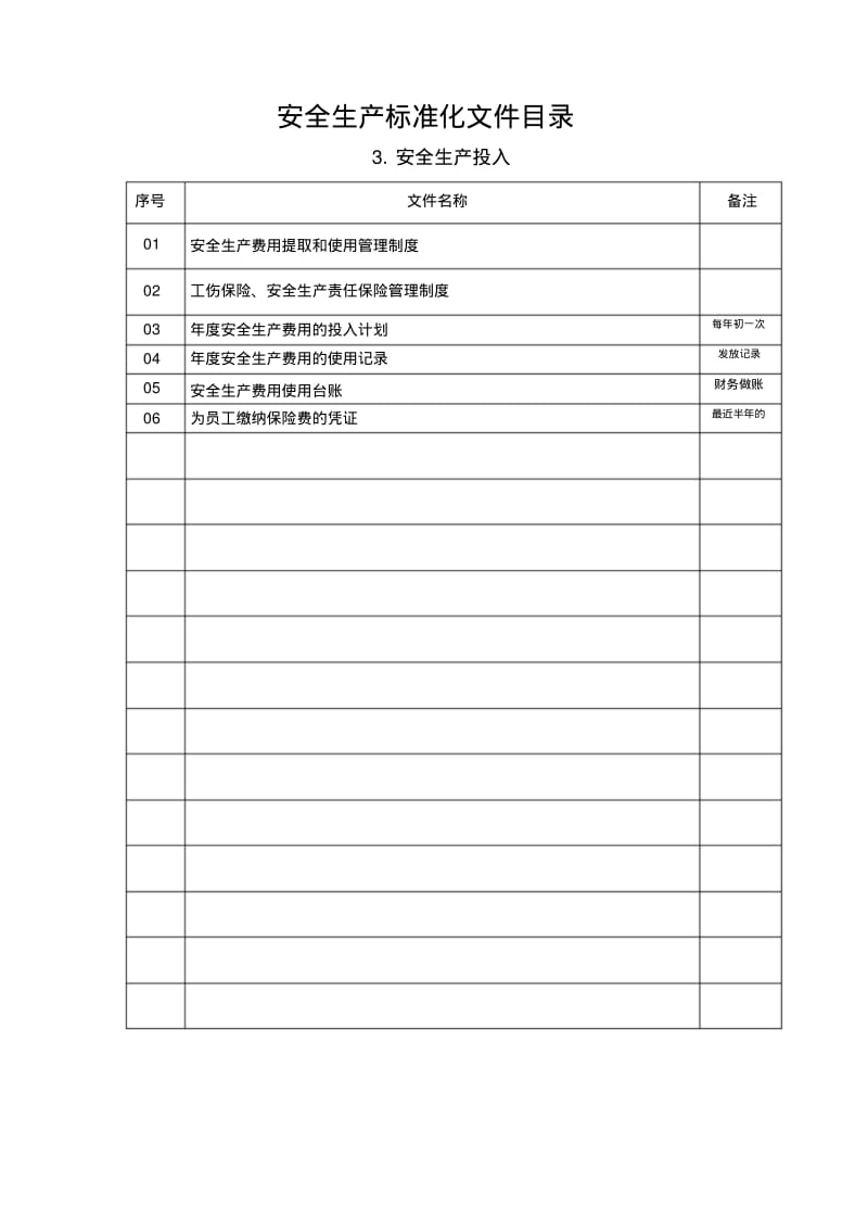 新版生产安全标准化13要素文件分目录.pdf.pdf_第3页