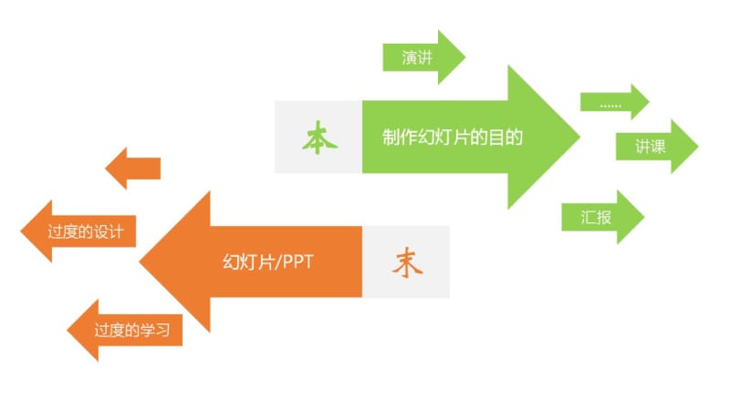 最新版ppt培训课程.pdf.pdf_第3页