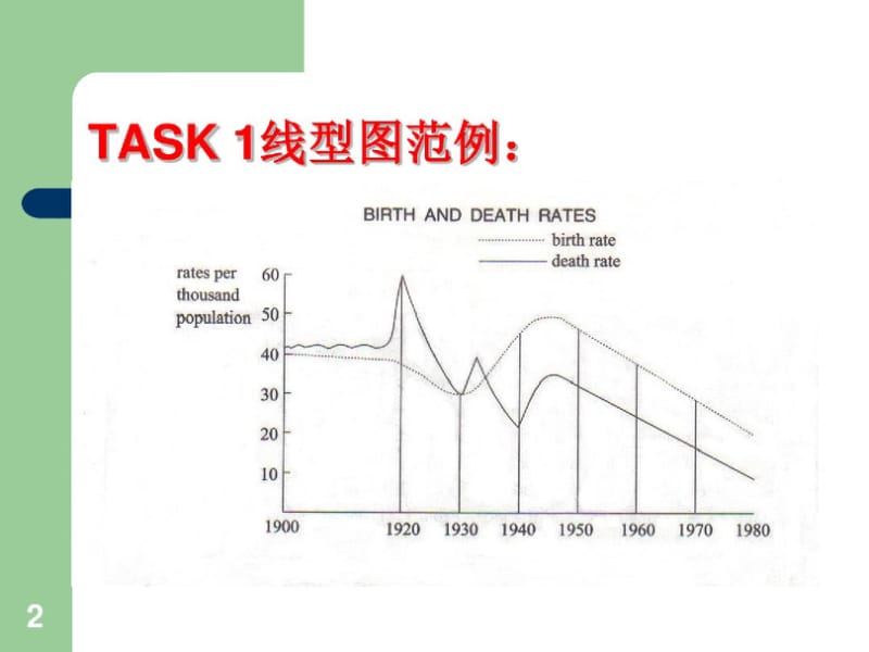 最新雅思图表写作范例-修正版.pdf.pdf_第2页