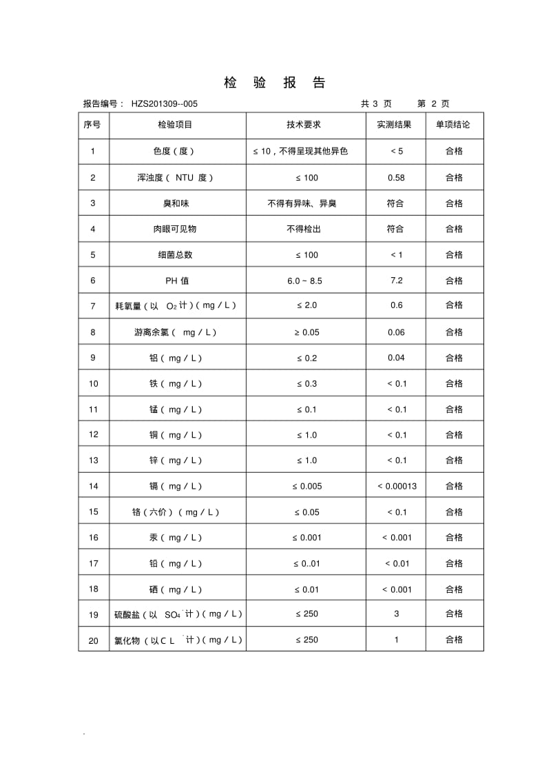 生活饮用水检测检验报告(修订版).pdf_第2页