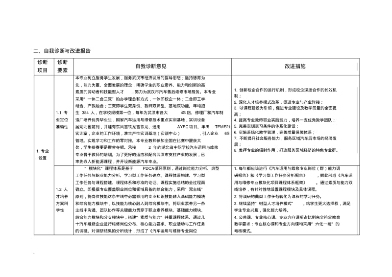 汽车运用与维修专业自我诊断报告(修订版)-精选.pdf_第2页