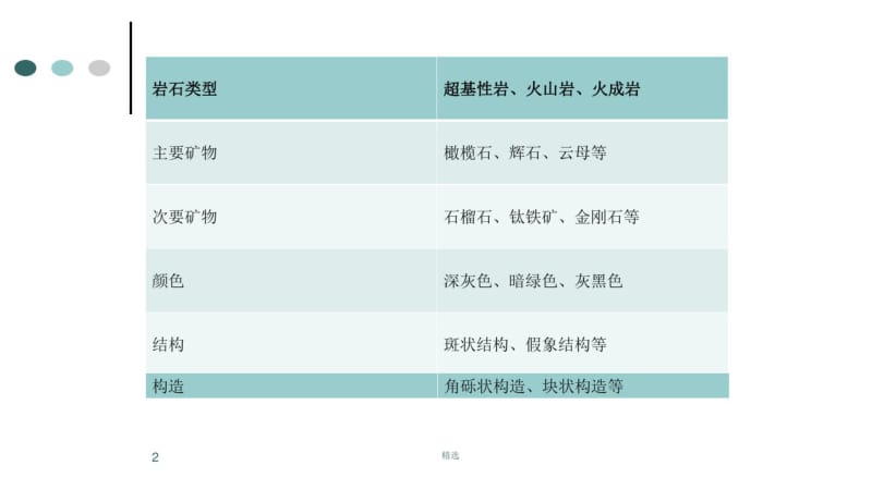 新版金伯利岩概述课件.ppt.pdf_第2页