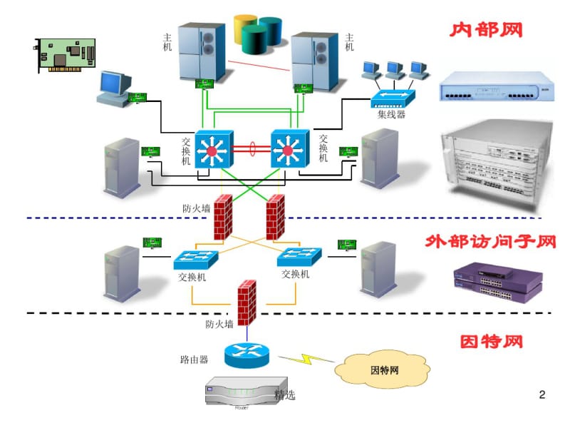 新版网络设备介绍(课件)课件.pdf_第2页