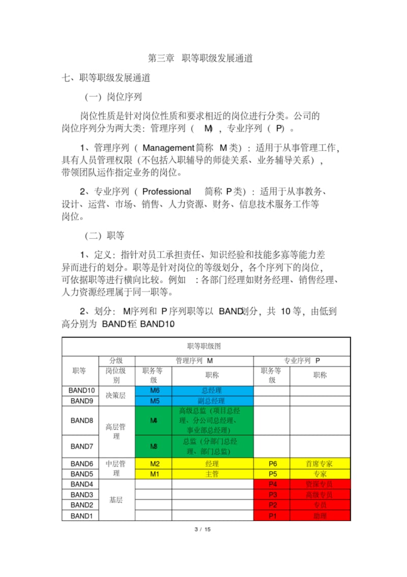 晋升管理制度课件精选.pdf.pdf_第3页