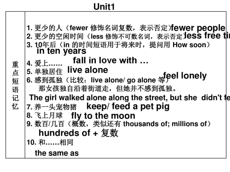 2019人教版初中英语中考复习八年级下册(1-2)ppt-精品文档.pdf_第2页