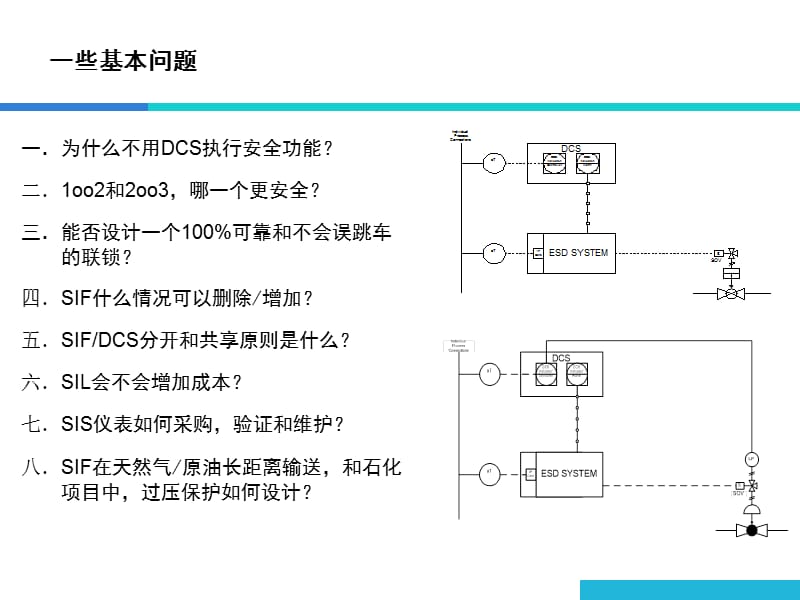 安全仪表系统SIS(1).ppt_第2页