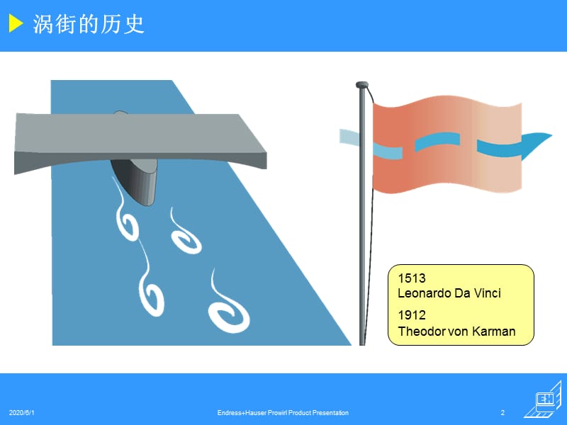 E+H涡街流量计培训资料.ppt_第2页