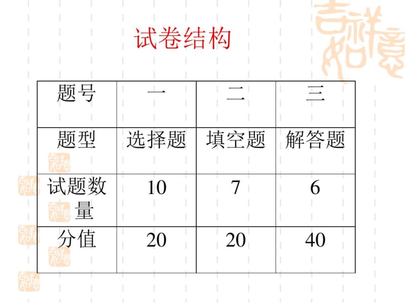 2019年物理中考试卷分析-PPT精选文档.pdf_第3页