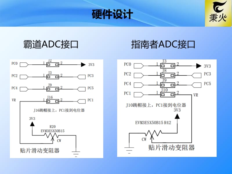 ADC—模数转换器（第3节）—代码讲解.pdf_第3页