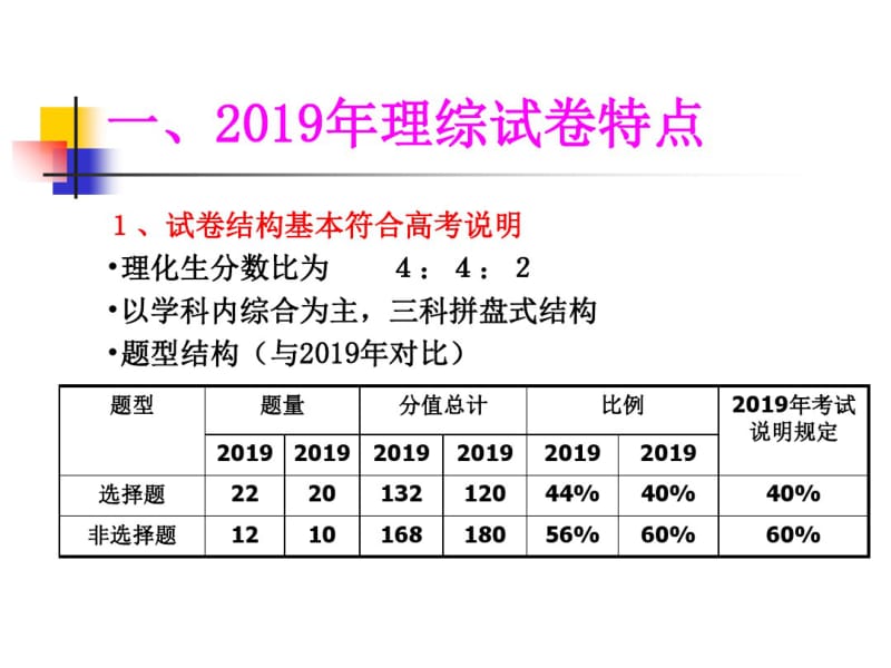 2019年高考理综(物理)试卷分析(乔小光)-文档资料.pdf_第3页