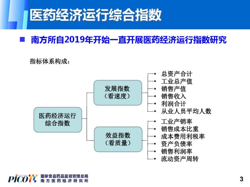 2019年中国医药经济运行分析-PPT课件.pdf_第3页