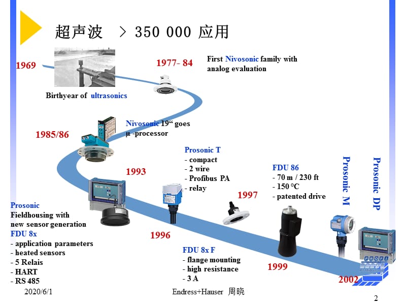 超声波液位计培训.ppt_第2页