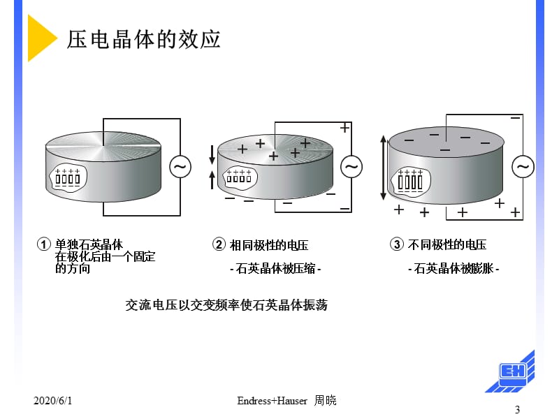 超声波液位计培训.ppt_第3页