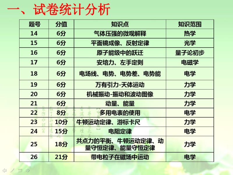 2019年物理试卷分析及备考建议-精选文档.pdf_第3页