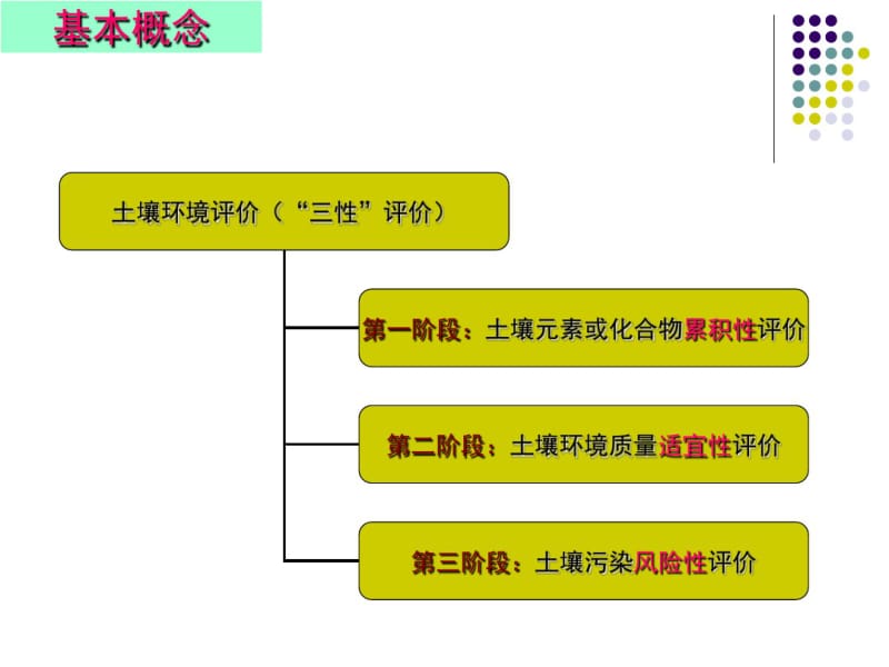 全国土壤污染状况评价技术规定(重点参考3——评价标准)08-5-5讲解.pdf_第3页